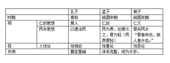 事业单位公共基础知识历史人文考试重点